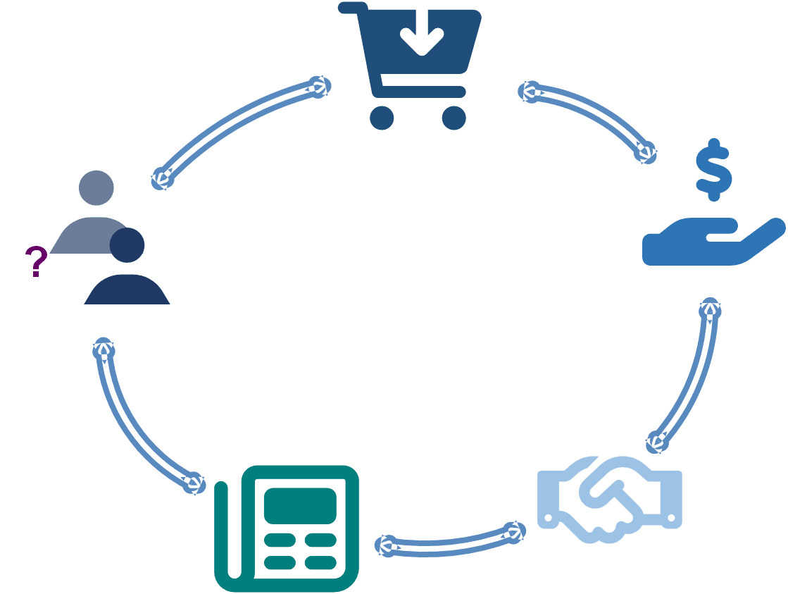 Product-oriented design diagram for RELIANT4AD market approach